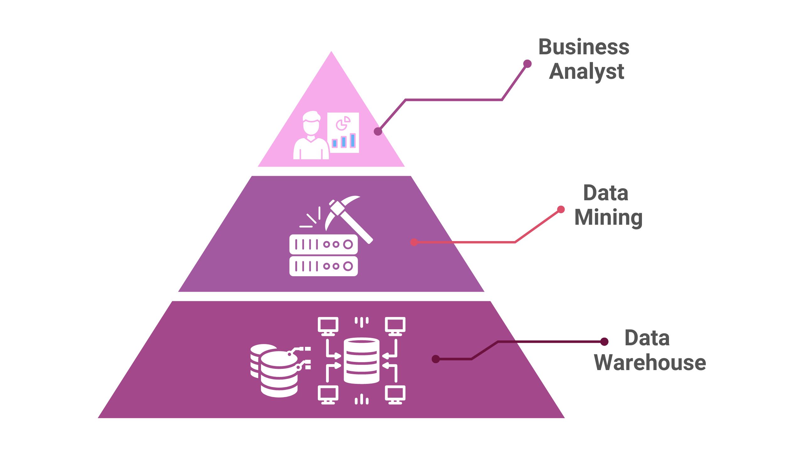 Business Intelligence là gì?